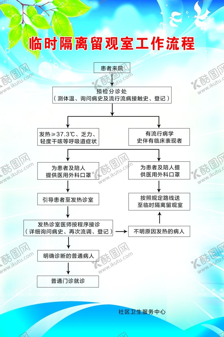 编号：14811909190807439068【酷图网】源文件下载-工作流程