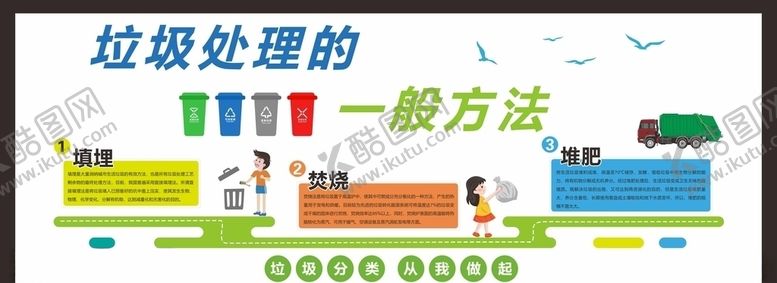 编号：67449210021309002633【酷图网】源文件下载-垃圾分类文化墙