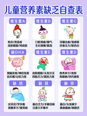 儿童营养素缺乏自查表