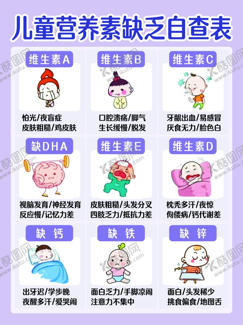 编号：28460510280104021075【酷图网】源文件下载-儿童营养素缺乏自查表