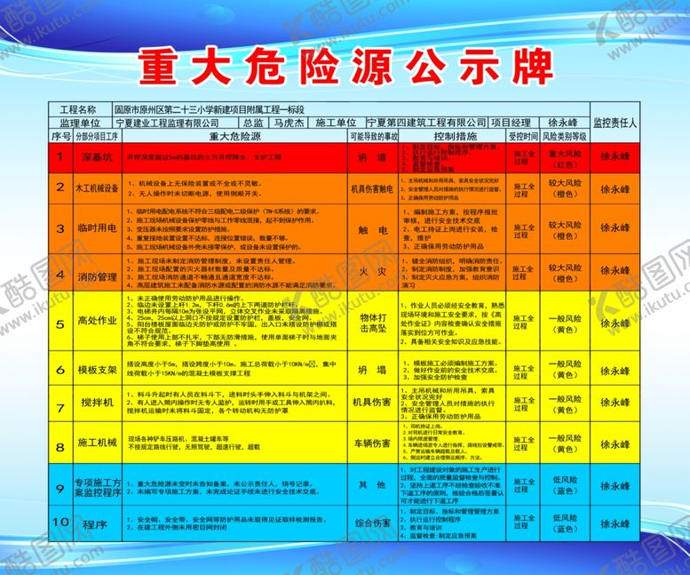 编号：55320802231850373634【酷图网】源文件下载-重大危险源公示牌