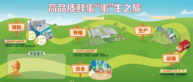 编号：31168306300418415653【酷图网】源文件下载-鲜鸡蛋