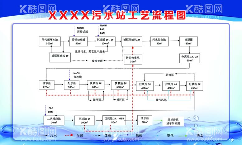 编号：31654603190017289816【酷图网】源文件下载-污水处理工艺流程图