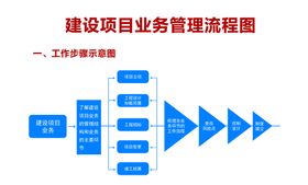 弱势病人的管理流程图