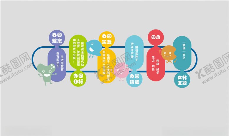 编号：64463809251742485441【酷图网】源文件下载-幼儿园文化墙