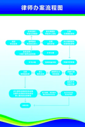 蓝色展板高端商业通用
