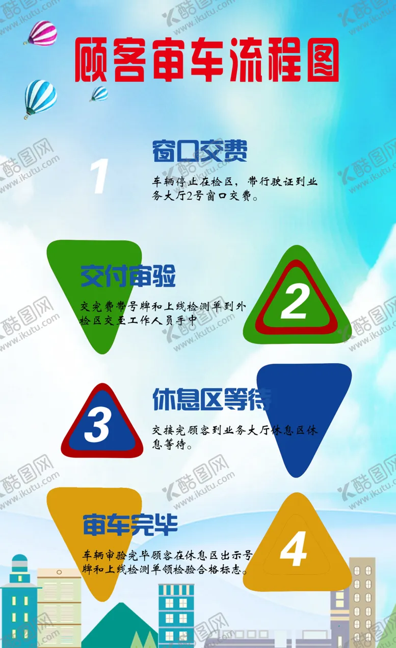 编号：57082406302059158532【酷图网】源文件下载-流程图