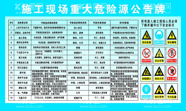 编号：34697009172050134926【酷图网】源文件下载-施工现场重大危险源公示牌