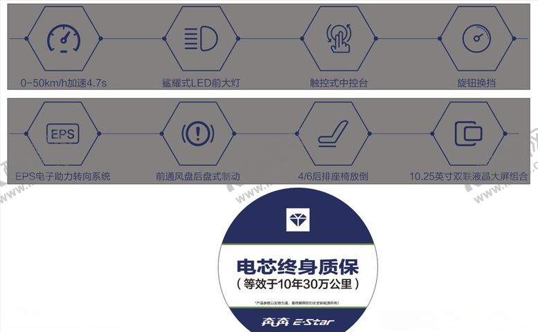 编号：98719109132301126053【酷图网】源文件下载-奔奔E-star车身贴