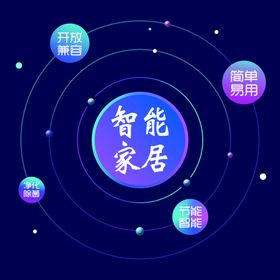 科技智能家居