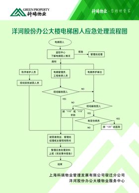 电梯困人应急预案