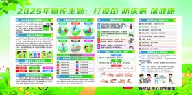 2025全国爱国卫生运动月展板