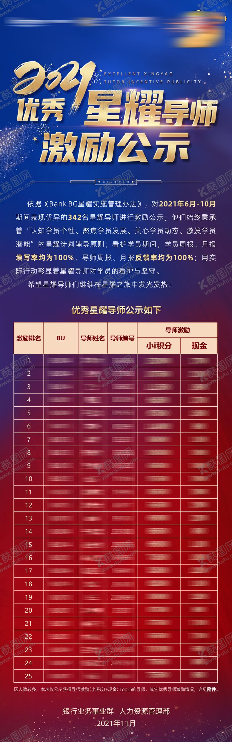 编号：31176909080607477126【酷图网】源文件下载-表彰名单公示长图海报