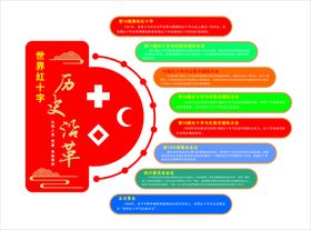 环境保护历史沿革概览ppt