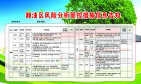 加油区风险分析及预防措施信息告规章制度