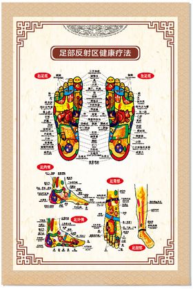 足部反射区健康疗法