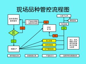 品质检验流程图