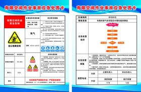 有限空间作业事故应急处置卡