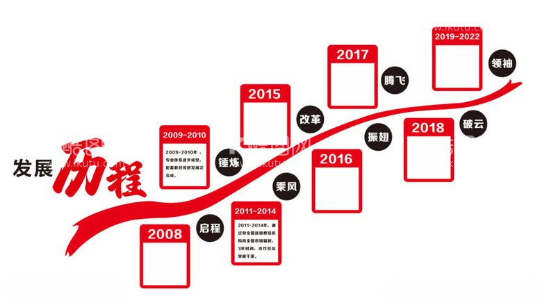 编号：21409312210840322586【酷图网】源文件下载-发展历程墙