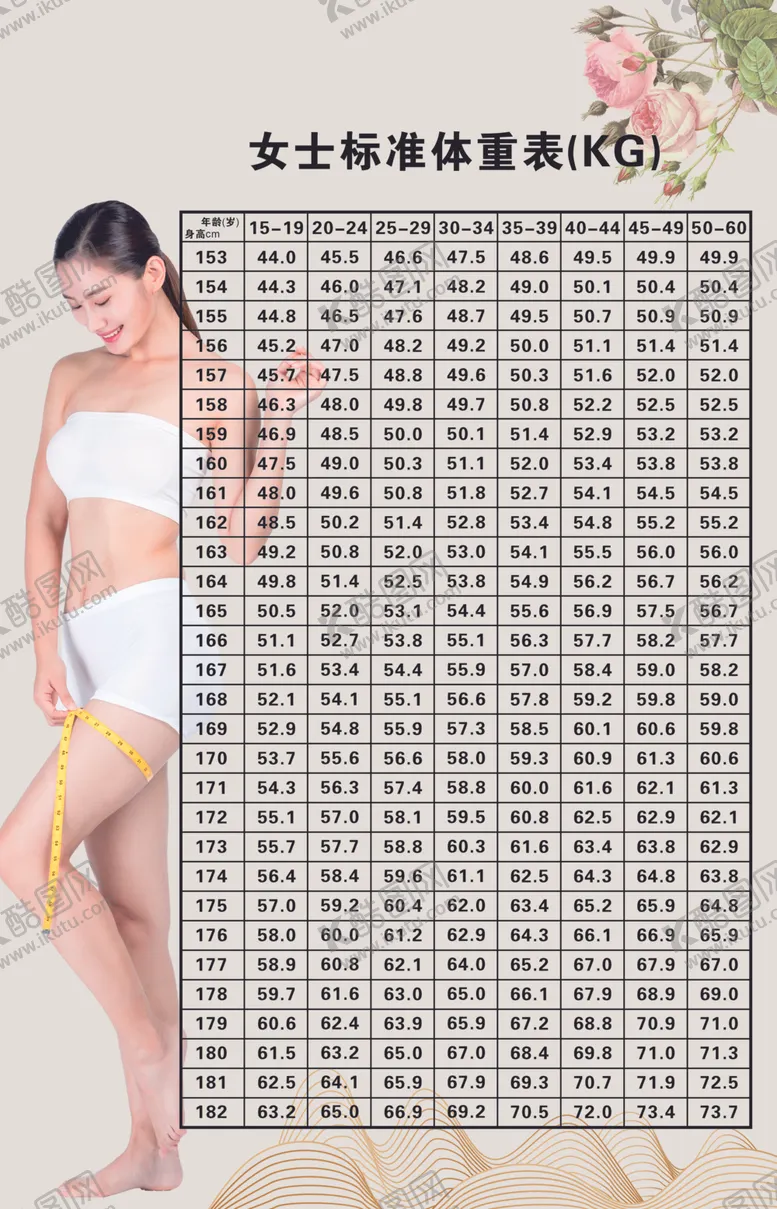 编号：40120004242224497671【酷图网】源文件下载-女性身体测量数据参考表