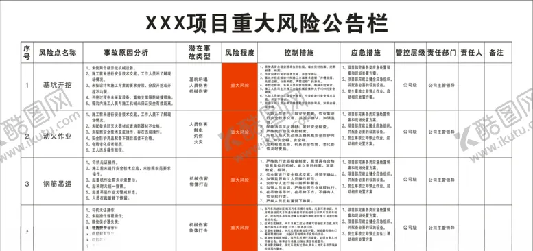 编号：99449209281822361979【酷图网】源文件下载-XXX项目重大风险公告栏