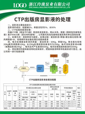 CTP出版房显影液的处理