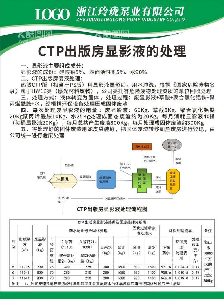 编号：32888602141037047144【酷图网】源文件下载-CTP出版房显影液的处理