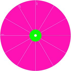 分数明细分析