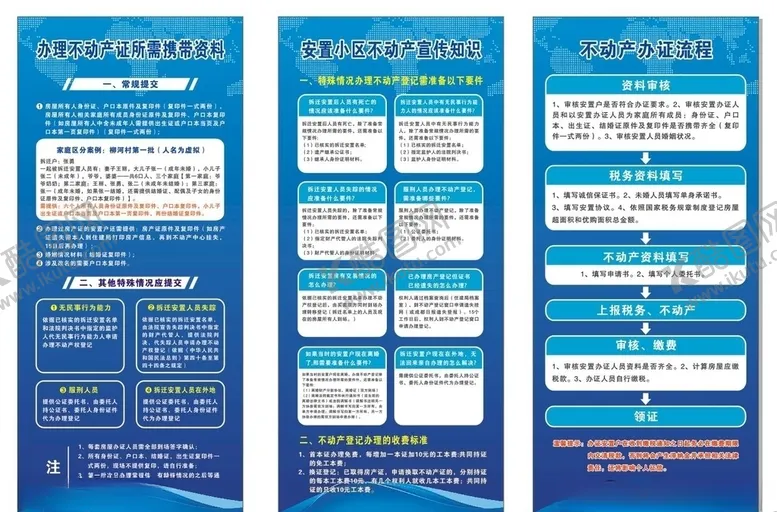 编号：35911305030338242080【酷图网】源文件下载-不动产办证流程