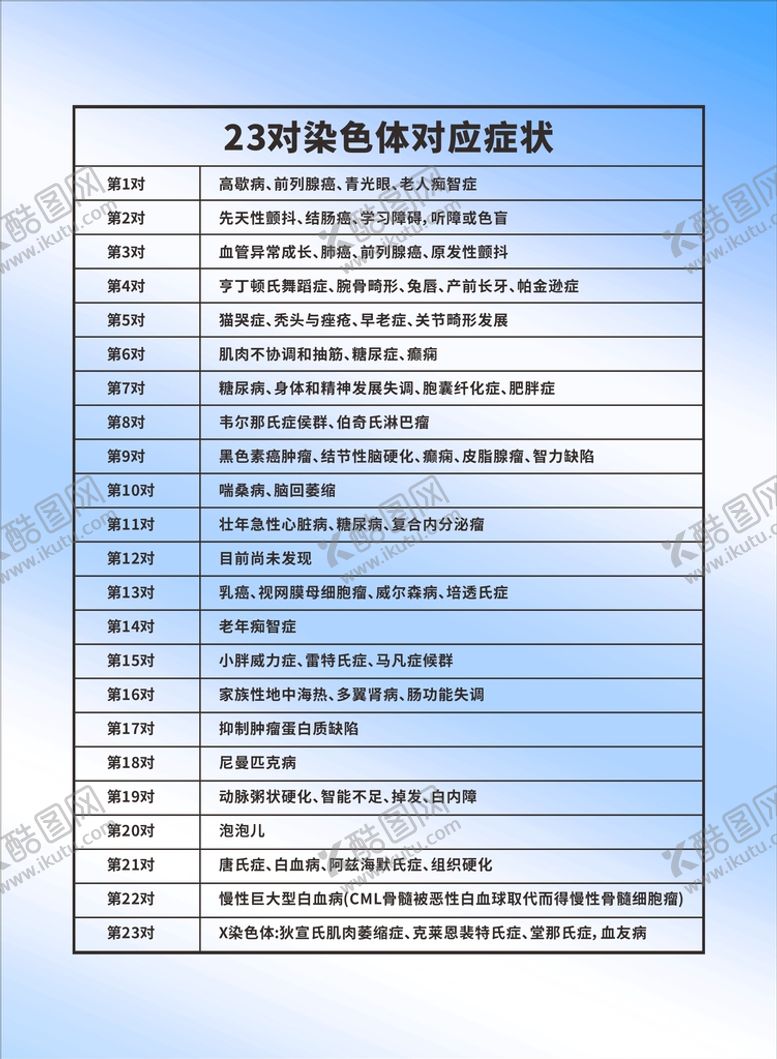 编号：47318101140138578364【酷图网】源文件下载-23对染色体对应症状