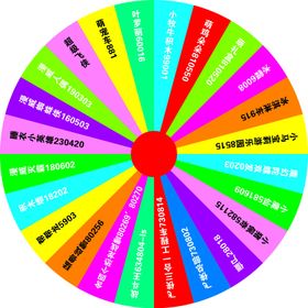转盘