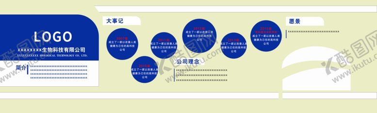 编号：37348401220520049155【酷图网】源文件下载-公司企业发展历程文化墙