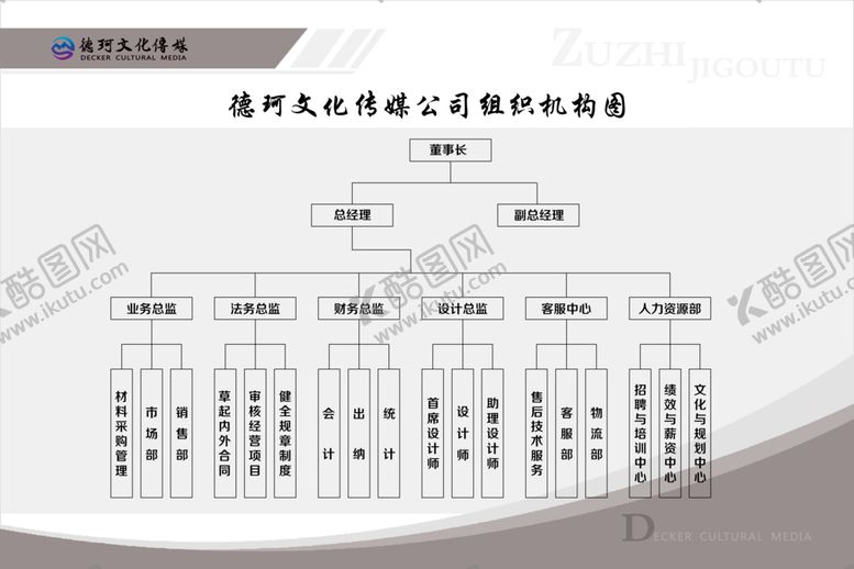 编号：24553209251132436588【酷图网】源文件下载-组织机构图