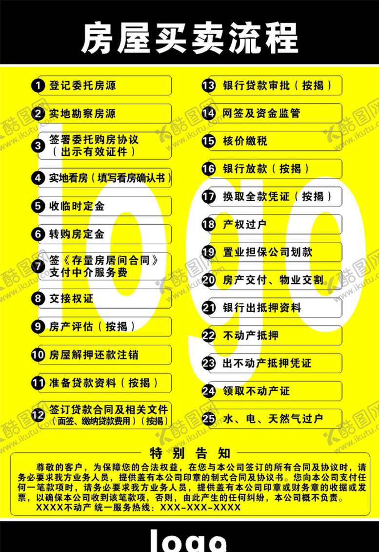 编号：63688110200616445404【酷图网】源文件下载-郑州房地产房屋买卖流程