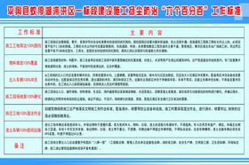六个百分百