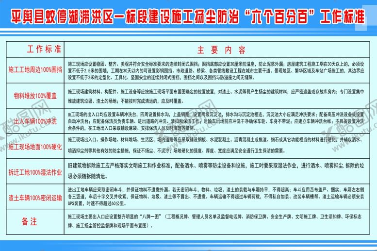 编号：33663007080640326278【酷图网】源文件下载-工地施工六个百分百牌