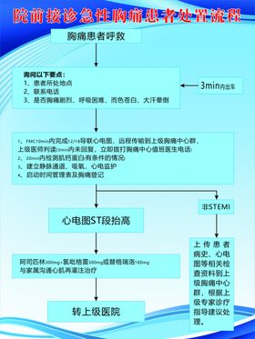 院前接诊急性胸痛患者处置流程