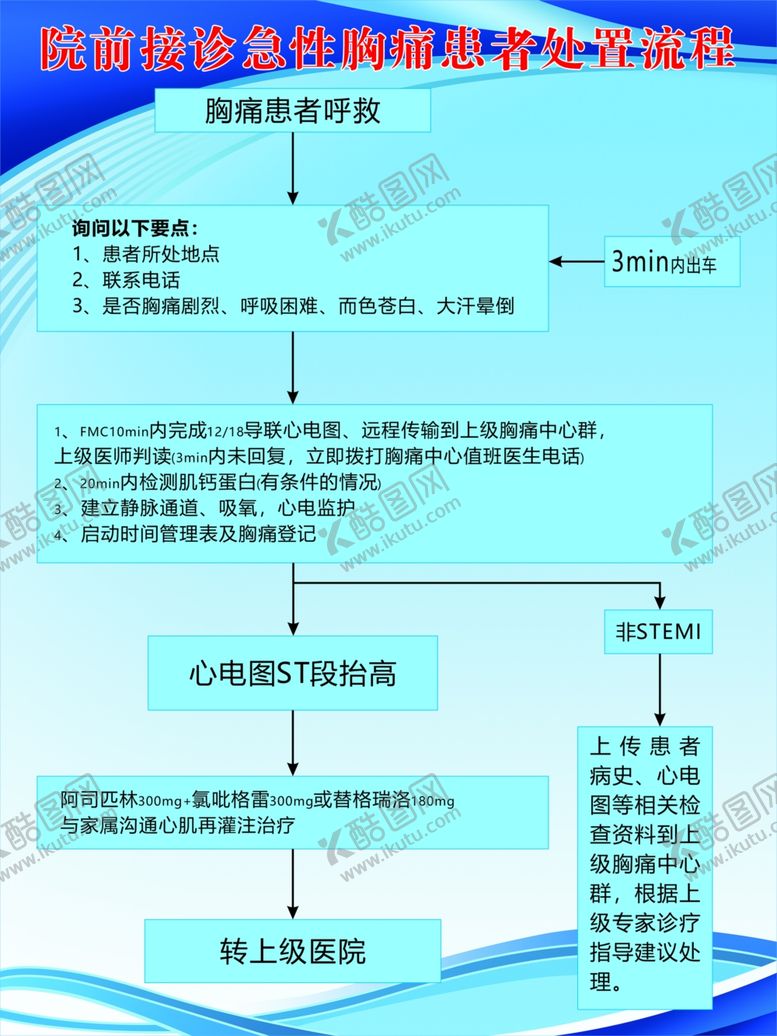编号：50228602190203141616【酷图网】源文件下载-院前接诊急性胸痛患者处置流程
