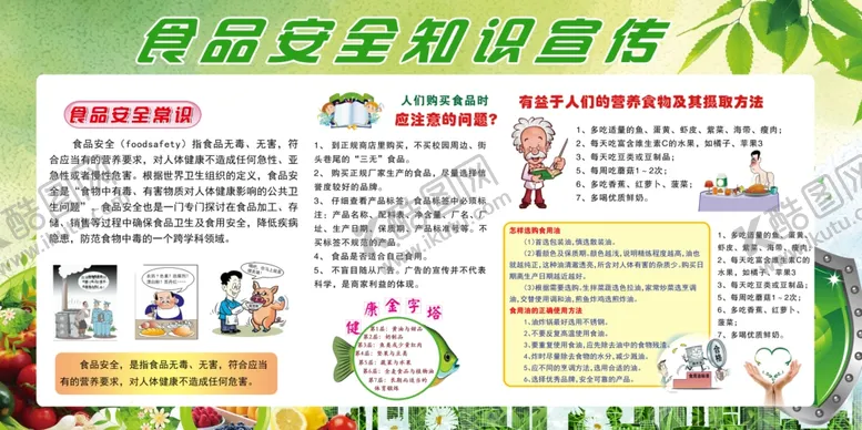 编号：88942604061426576446【酷图网】源文件下载-食品安全展板