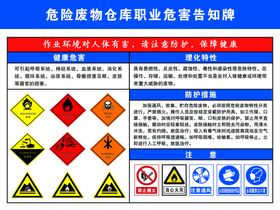 硫化氢职业危害告知牌  