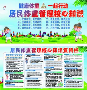 居民体重管理核心知识宣传展板