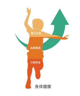 幼儿教育成长开发矢量