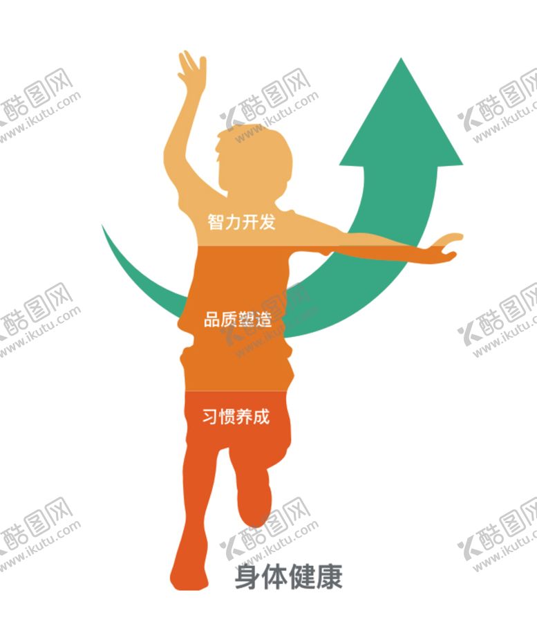编号：44057202030747073818【酷图网】源文件下载-幼儿教育成长开发矢量