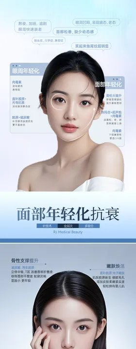 医美面部年轻化抗衰科普海报