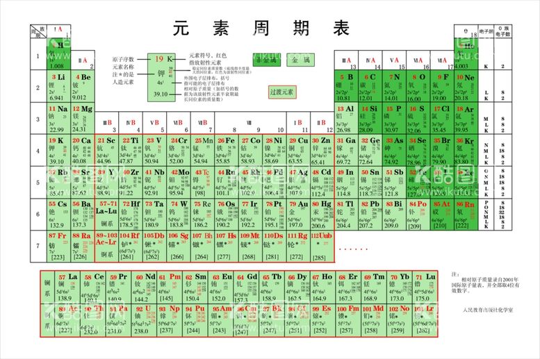 编号：84458412090654064347【酷图网】源文件下载-元素周期表