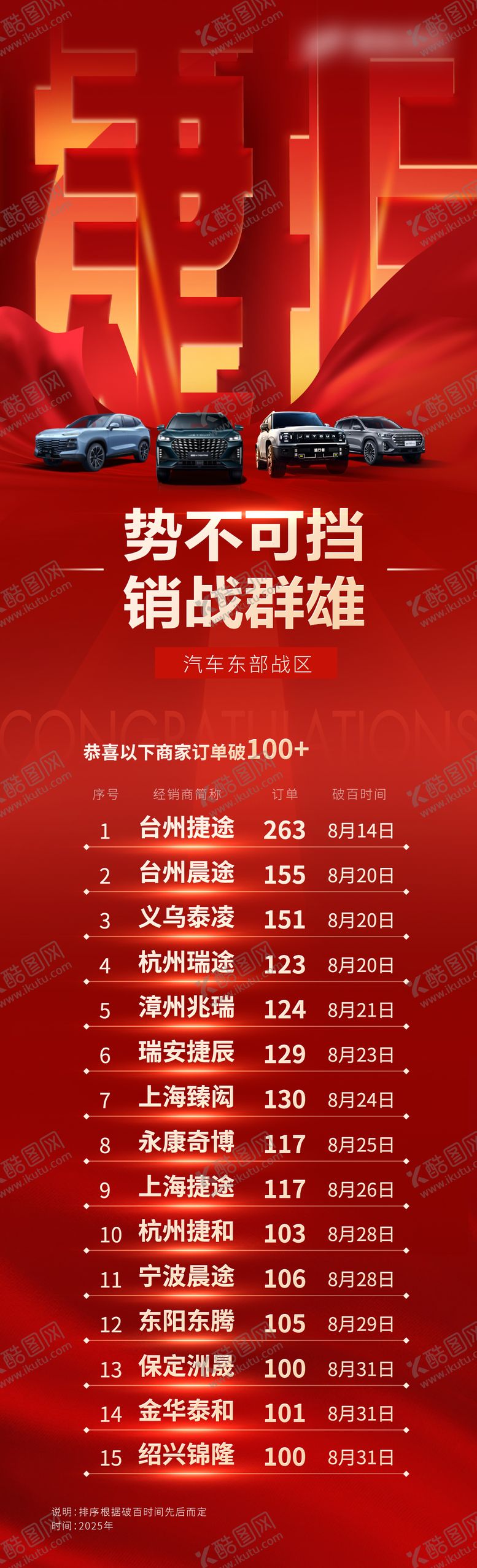 编号：82152009240403293821【酷图网】源文件下载-红色捷报长图