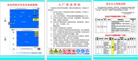 安全风险分布及应急疏散图