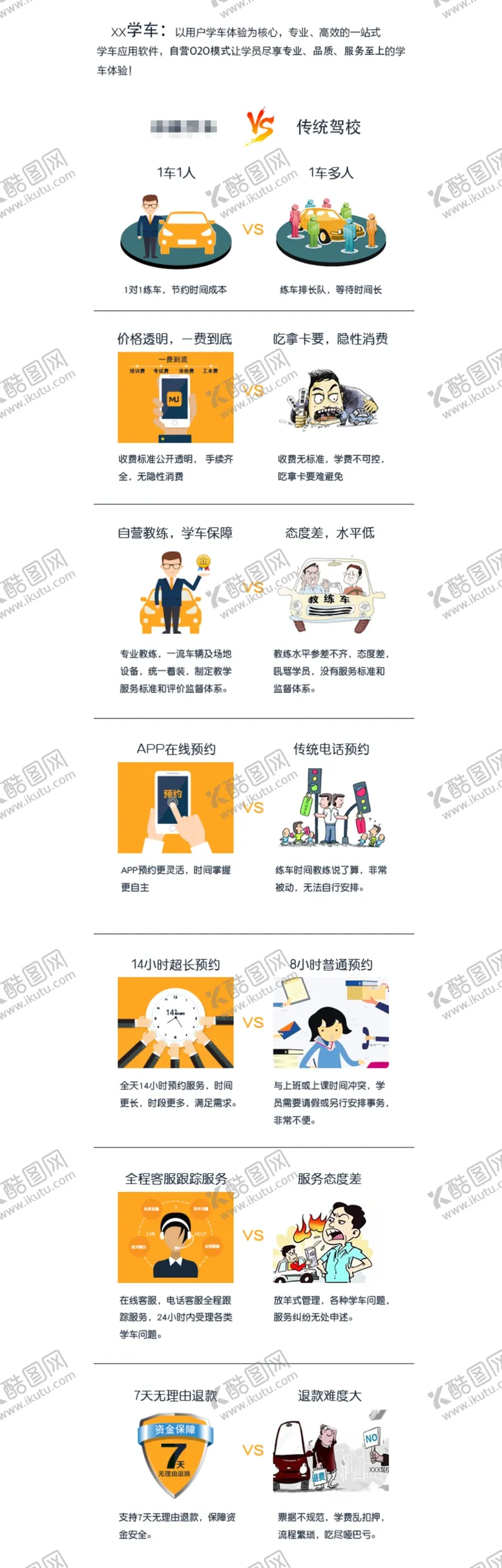 编号：25464404201421189081【酷图网】源文件下载-优势对比图