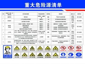 重大危险源源长安全管理制度