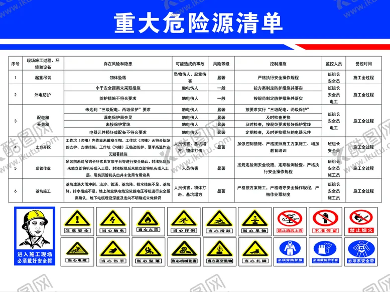 编号：07215809130344184071【酷图网】源文件下载-重大危险清单